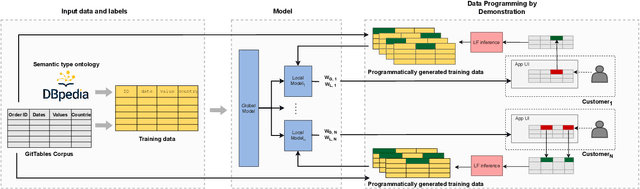 Figure 2 for Making Table Understanding Work in Practice