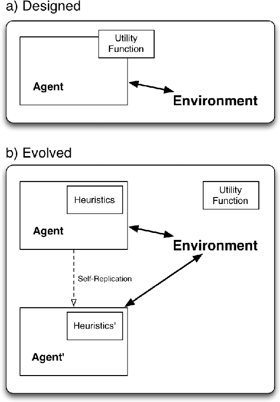 Figure 1 for Non-Evolutionary Superintelligences Do Nothing, Eventually