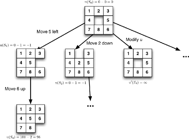 Figure 3 for Non-Evolutionary Superintelligences Do Nothing, Eventually