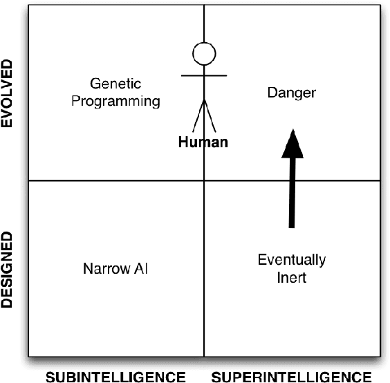 Figure 4 for Non-Evolutionary Superintelligences Do Nothing, Eventually