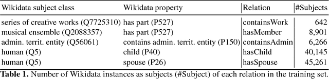 Figure 2 for Enriching Knowledge Bases with Counting Quantifiers