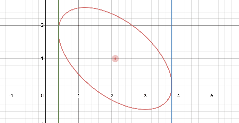 Figure 2 for Statistical Inference with M-Estimators on Bandit Data