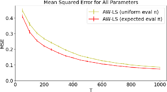 Figure 3 for Statistical Inference with M-Estimators on Bandit Data