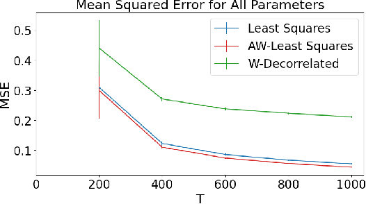 Figure 4 for Statistical Inference with M-Estimators on Bandit Data
