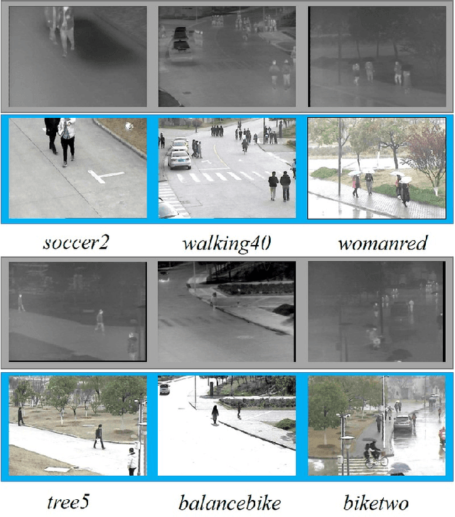 Figure 1 for A Survey for Deep RGBT Tracking