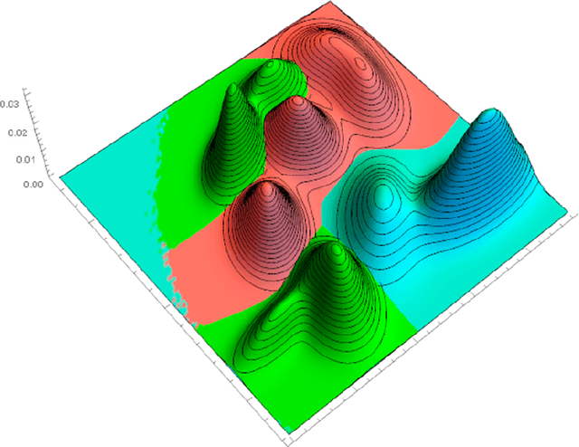 Figure 1 for Efficient Deep Learning of GMMs