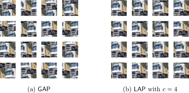 Figure 1 for Enhanced Convolutional Neural Tangent Kernels