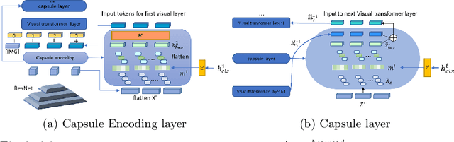 Figure 3 for Weakly Supervised Grounding for VQA in Vision-Language Transformers
