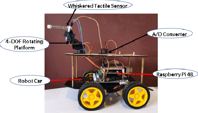 Figure 1 for A Method to use Nonlinear Dynamics in a Whisker Sensor for Terrain Identification by Mobile Robots