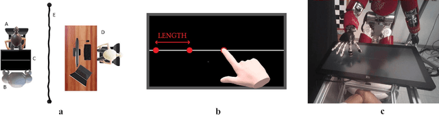 Figure 1 for Shared perception is different from individual perception: a new look on context dependency
