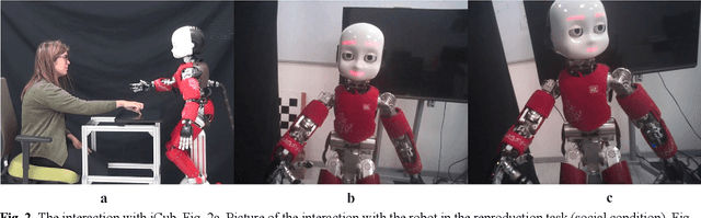 Figure 2 for Shared perception is different from individual perception: a new look on context dependency