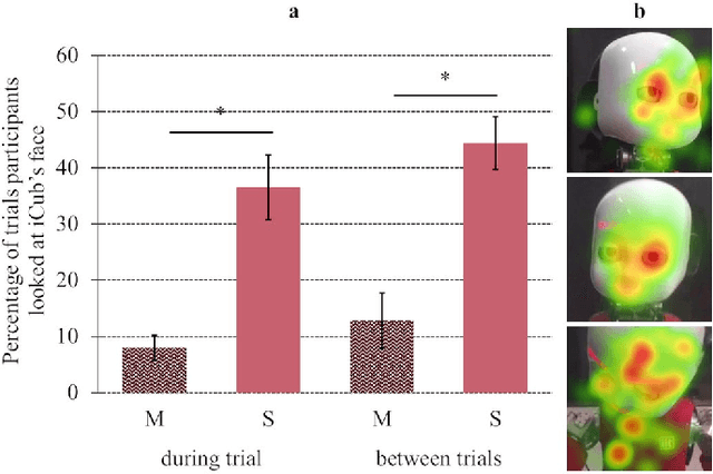 Figure 4 for Shared perception is different from individual perception: a new look on context dependency
