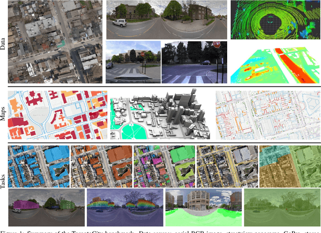 Figure 1 for TorontoCity: Seeing the World with a Million Eyes