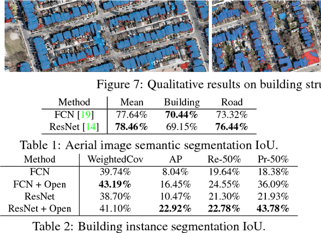 Figure 2 for TorontoCity: Seeing the World with a Million Eyes