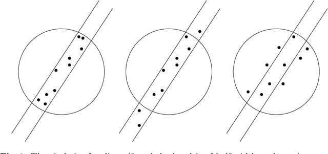 Figure 1 for Spectral clustering based on local linear approximations