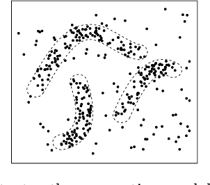 Figure 4 for Spectral clustering based on local linear approximations