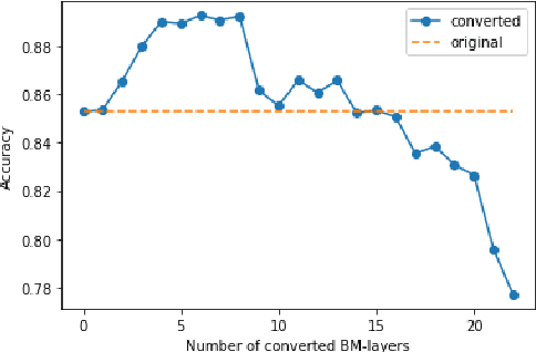 Figure 2 for ResNet-like Architecture with Low Hardware Requirements