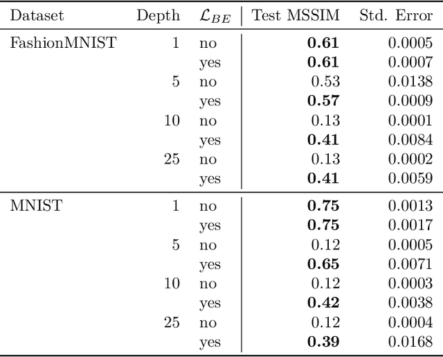 Figure 4 for Improving the Trainability of Deep Neural Networks through Layerwise Batch-Entropy Regularization