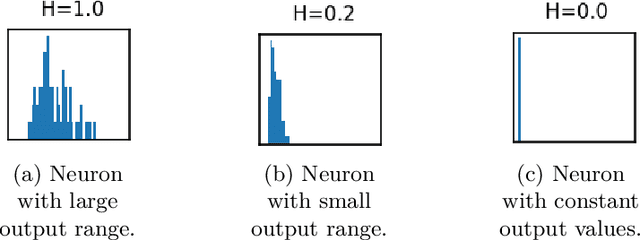 Figure 1 for Improving the Trainability of Deep Neural Networks through Layerwise Batch-Entropy Regularization