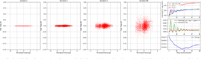 Figure 1 for Proximal Policy Gradient: PPO with Policy Gradient