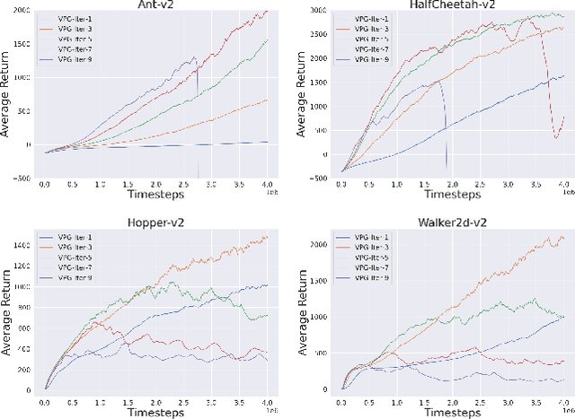 Figure 3 for Proximal Policy Gradient: PPO with Policy Gradient