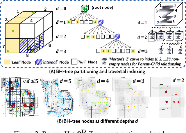 Figure 2 for RPSRNet: End-to-End Trainable Rigid Point Set Registration Network using Barnes-Hut $2^D$-Tree Representation