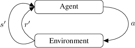 Figure 1 for Model-Based Deep Reinforcement Learning for High-Dimensional Problems, a Survey