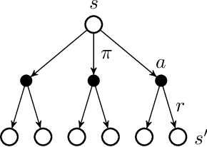 Figure 3 for Model-Based Deep Reinforcement Learning for High-Dimensional Problems, a Survey