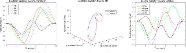 Figure 2 for An Energy Balance Based Method for Parameter Identification of a Free-Flying Robot Grasping An Unknown Object