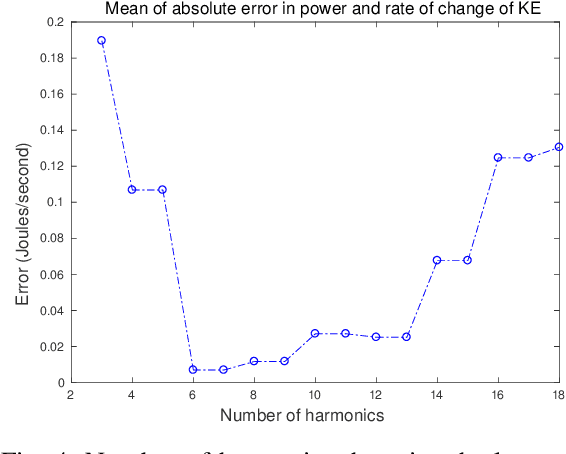 Figure 4 for An Energy Balance Based Method for Parameter Identification of a Free-Flying Robot Grasping An Unknown Object