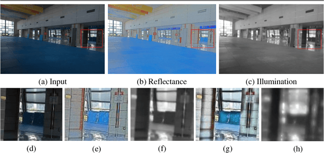 Figure 2 for Deep Retinex Decomposition for Low-Light Enhancement