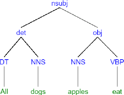 Figure 3 for Monotonicity Marking from Universal Dependency Trees
