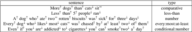 Figure 4 for Monotonicity Marking from Universal Dependency Trees