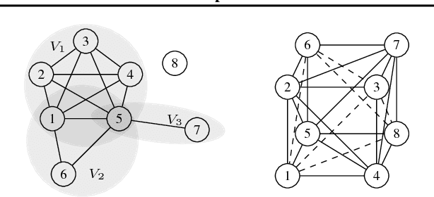 Figure 1 for Sample Complexity Bounds for Recurrent Neural Networks with Application to Combinatorial Graph Problems
