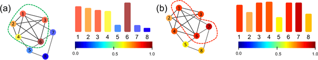 Figure 3 for Can Hybrid Geometric Scattering Networks Help Solve the Maximal Clique Problem?