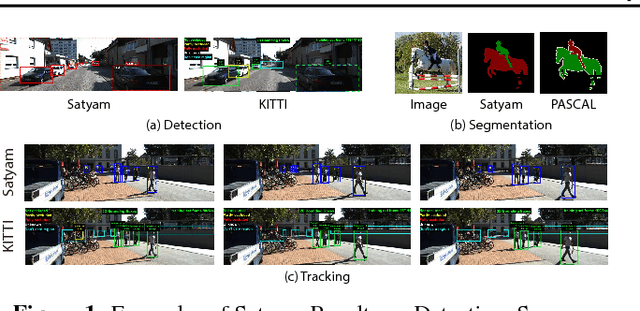 Figure 1 for Satyam: Democratizing Groundtruth for Machine Vision