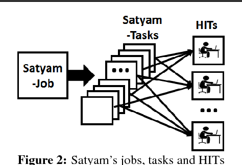 Figure 2 for Satyam: Democratizing Groundtruth for Machine Vision