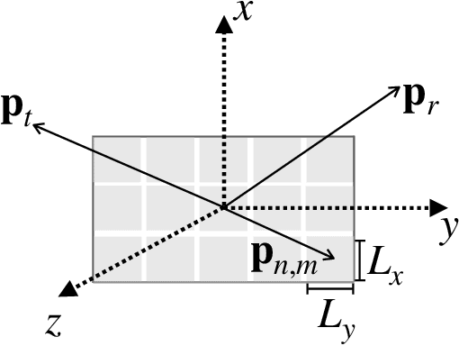Figure 1 for Intelligent Reflecting Surface-Aided Wideband THz Communications: Modeling and Analysis
