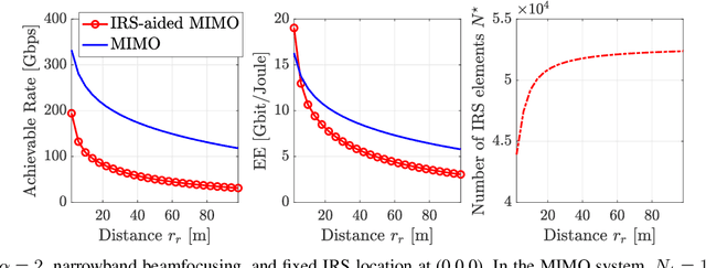 Figure 3 for Intelligent Reflecting Surface-Aided Wideband THz Communications: Modeling and Analysis
