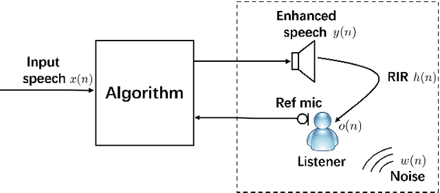 Figure 1 for Multi-Metric Optimization using Generative Adversarial Networks for Near-End Speech Intelligibility Enhancement