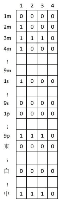 Figure 1 for Building a Computer Mahjong Player via Deep Convolutional Neural Networks