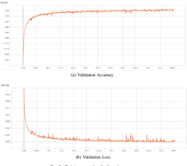 Figure 2 for Building a Computer Mahjong Player via Deep Convolutional Neural Networks