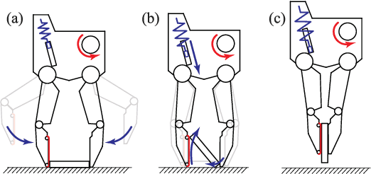 Figure 4 for A Tendon-driven Robot Gripper with Passively Switchable Underactuated Surface and its Physics Simulation Based Parameter Optimization
