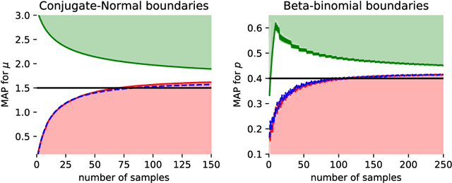 Figure 1 for Optimal Testing in the Experiment-rich Regime