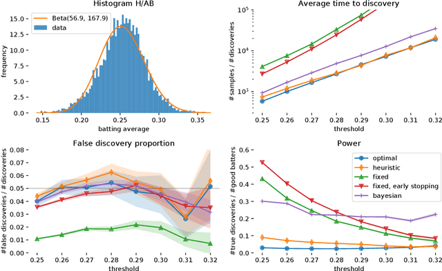 Figure 2 for Optimal Testing in the Experiment-rich Regime