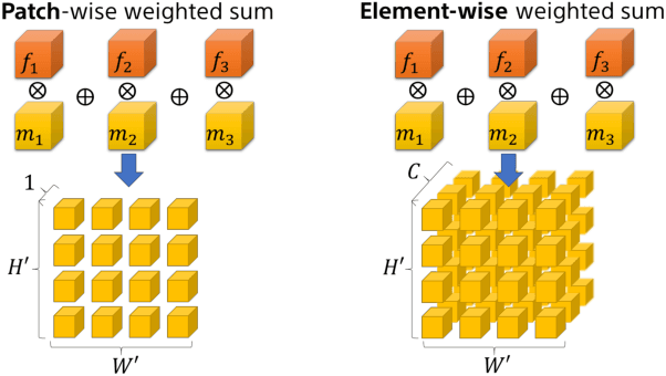 Figure 3 for Thinking the Fusion Strategy of Multi-reference Face Reenactment