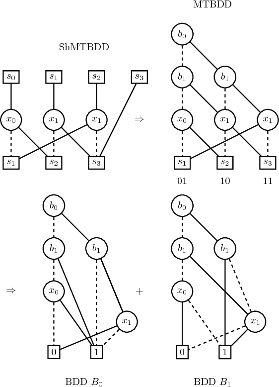 Figure 3 for Symbolic LTLf Synthesis