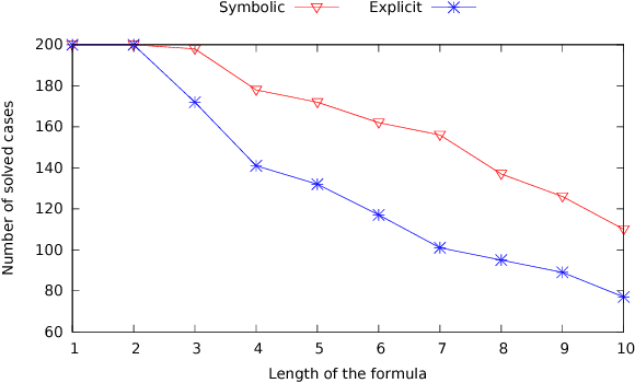 Figure 4 for Symbolic LTLf Synthesis