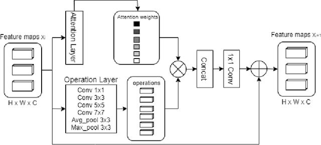 Figure 1 for Operation-wise Attention Network for Tampering Localization Fusion