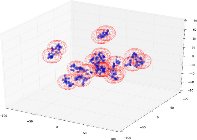 Figure 1 for Approximation Vector Machines for Large-scale Online Learning